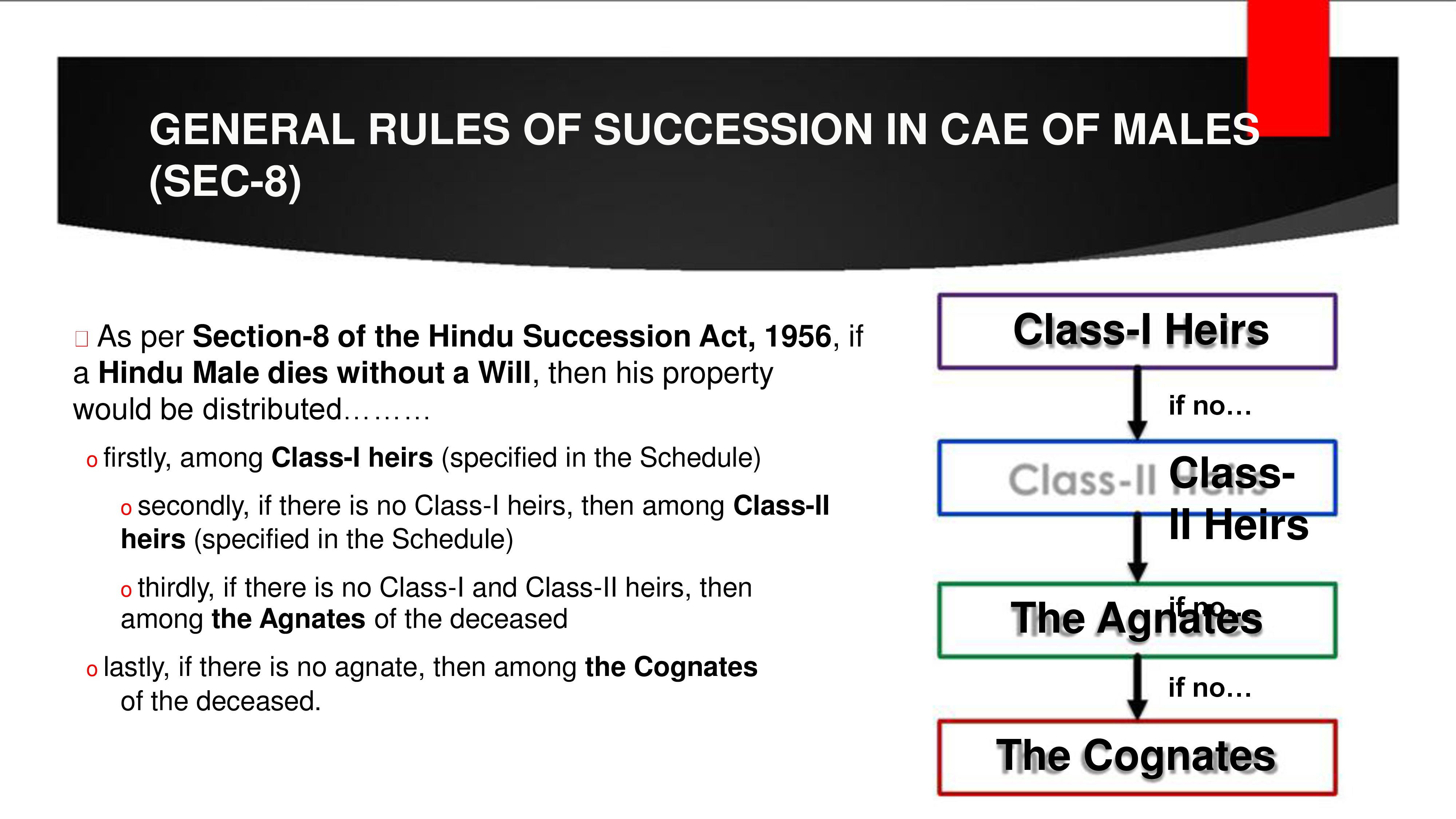 Hindu Succession Act